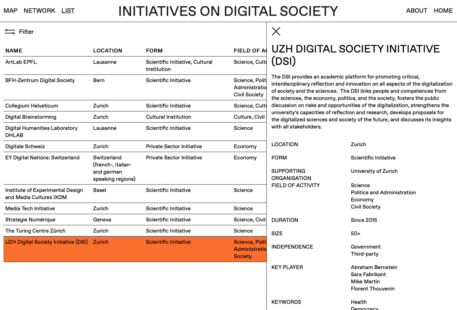 Karten-Ansicht der Initiativen zu “Digital Societies”.